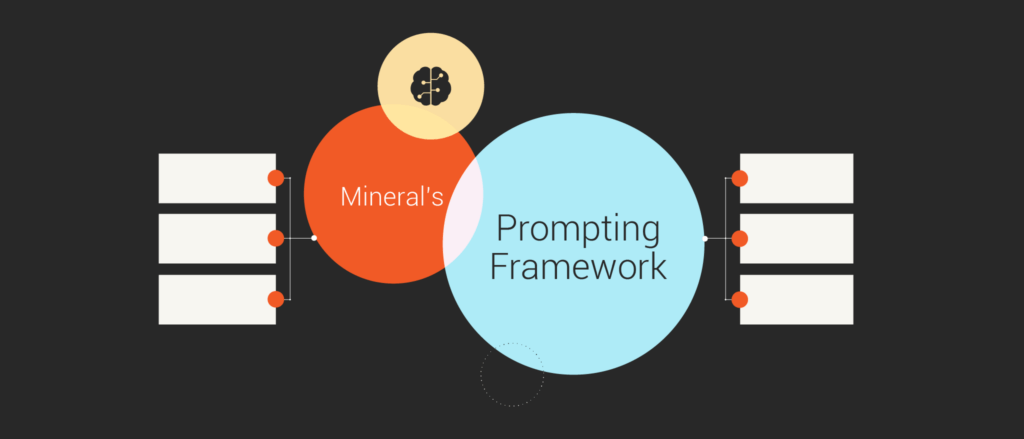 Mineral AI Whiteboard - Prompting Framework PPT