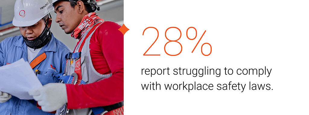 Mineral State of HR 2023 Statistic: 28% report struggling to comply with workplace safety laws