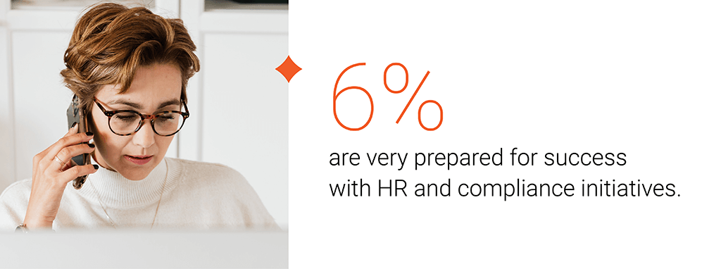 Mineral State of HR Statistic: 6% are very prepared for success with HR and compliance initiatives