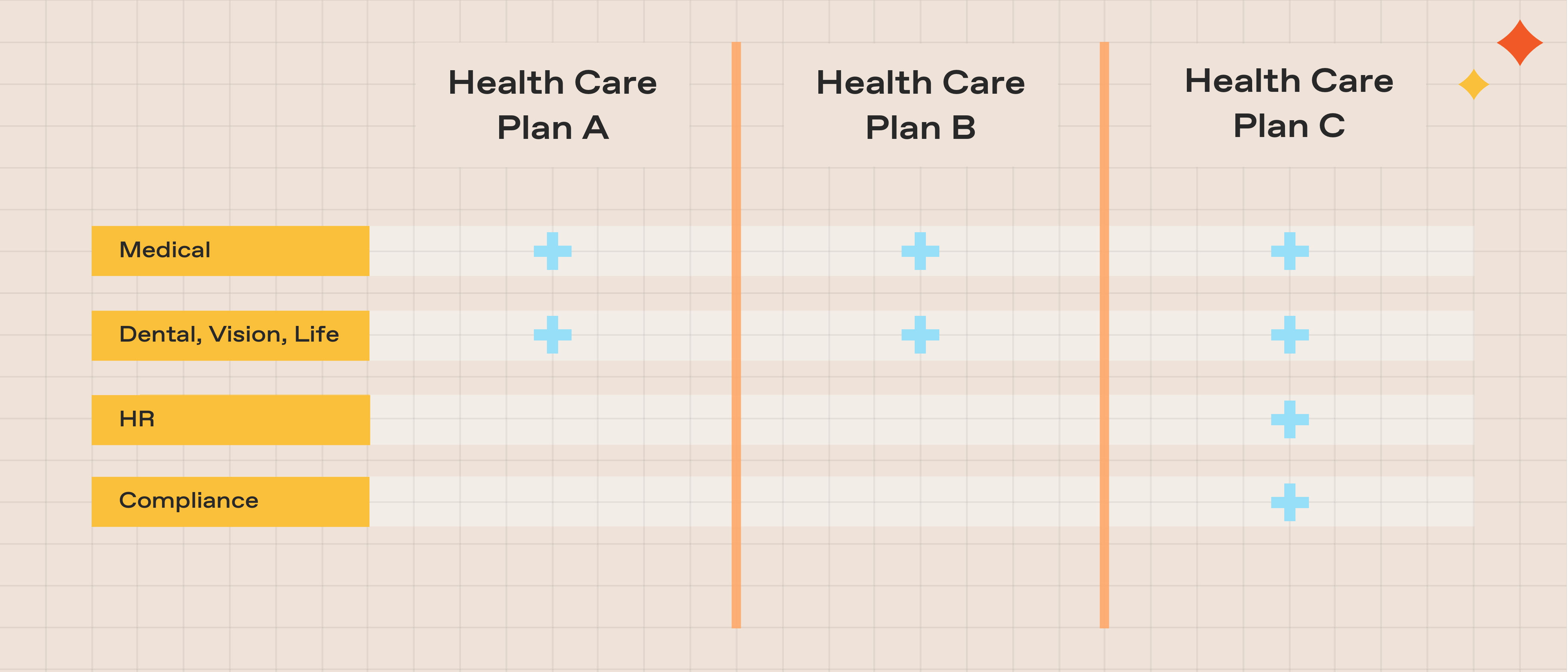 Graph of health care plans